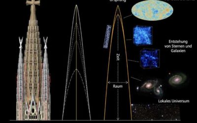 Jesusturm und Astrophysik: erstaunliche Parallelen