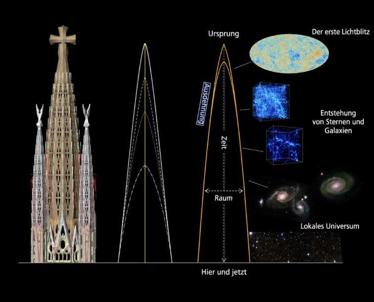 Bersanelli Sagrada und Astrophysik